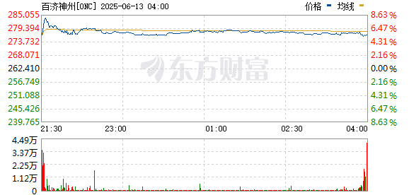 R图 ONC_0
