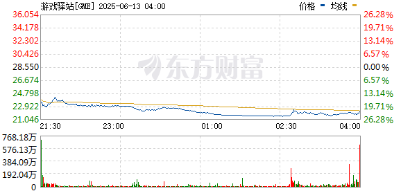 R图 GME_0