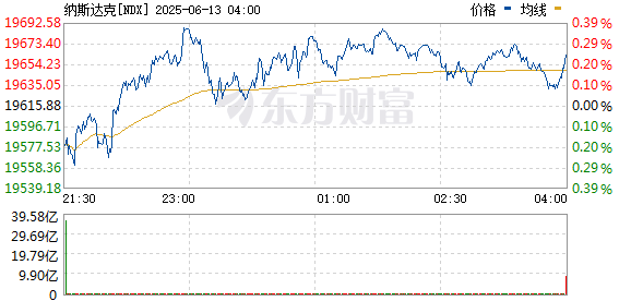 R图 NDX_0