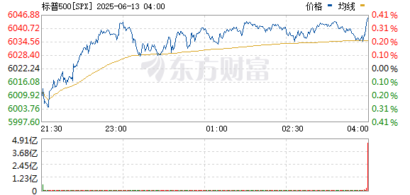 R图 SPX_0