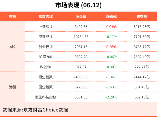 实盘配资网站排名 6月12日东方财富财经晚报（附新闻联播）
